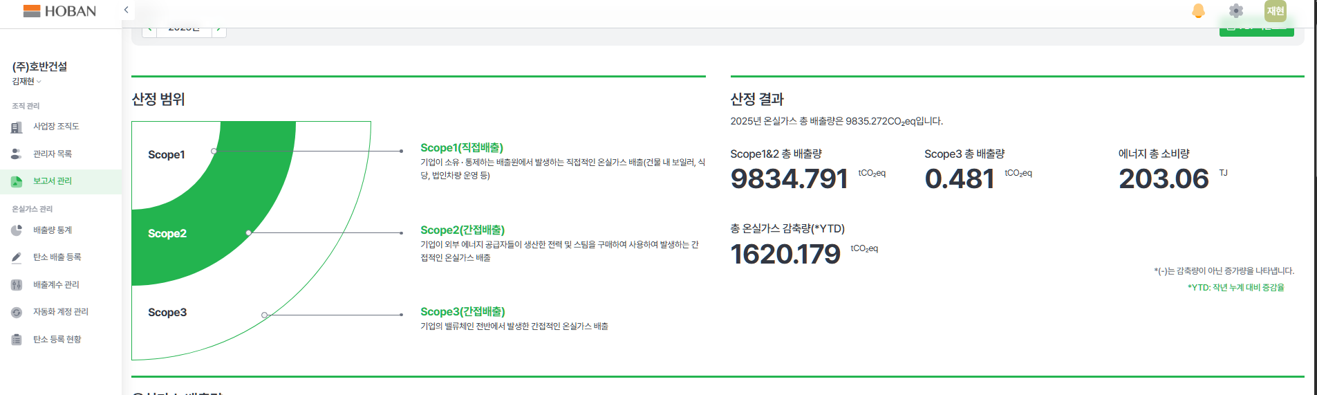 호반건설 사업장에 적용된 탄솔루션 화면