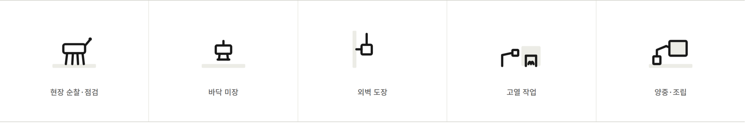 대기업이 현장에 들인 로봇의 영역 — 순찰·점검, 바닥 미장, 외벽 도장, 고열 작업, 양중·조립